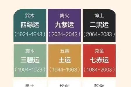 大忌：阴阳颠倒，风水错乱！