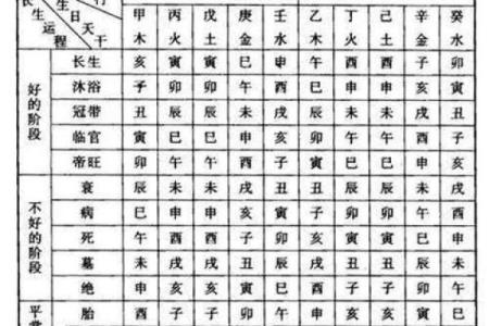 怎么看八字吉凶详解
