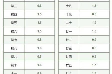 几斤几两算命法最新