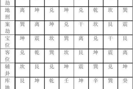 农村阴宅风水知识大全术语