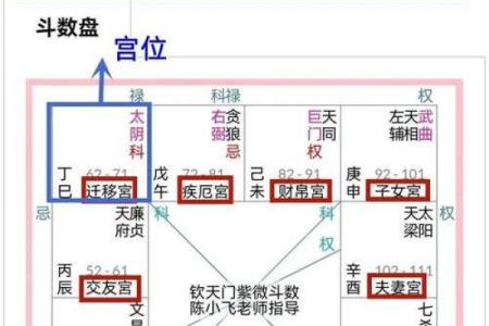 紫薇斗数三合位
