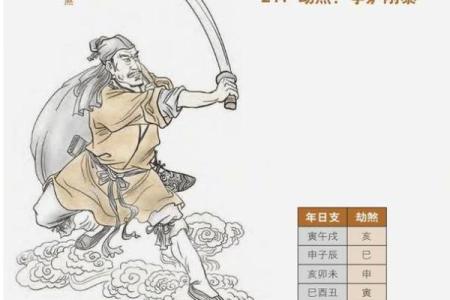 谢咏老师：郭德纲八字生辰命理详解