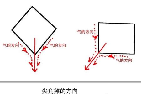 风水上什么是隔角煞 隔角煞的化解方法