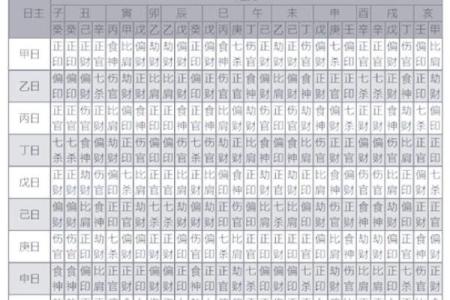 八字地支十神怎么看