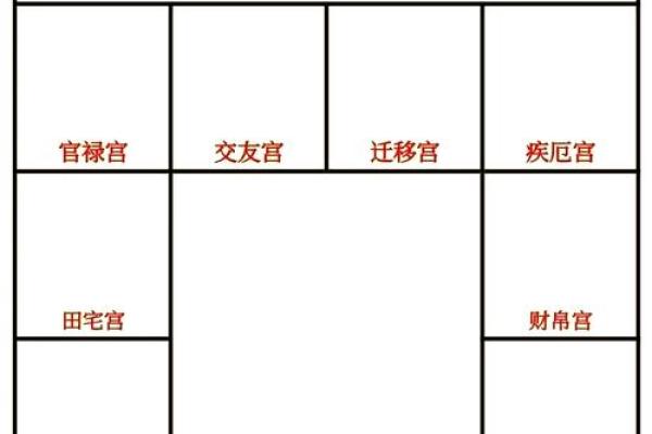 紫薇斗数流年吉凶看法