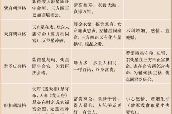 紫薇斗数中凶的格局有哪些