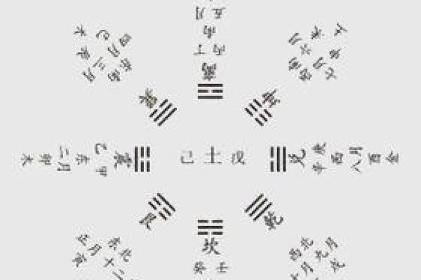 风水学：三元水法基本理论知识