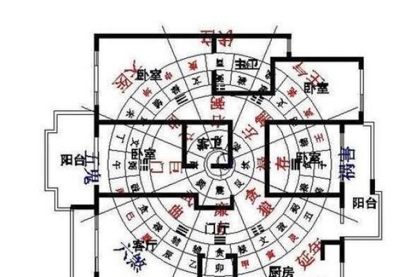 张鑫龙-风水学说中建宅选址要适应磁场
