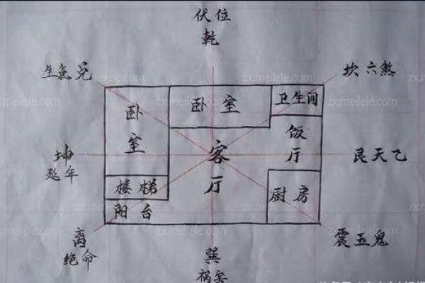 盖房子用不用看风水图