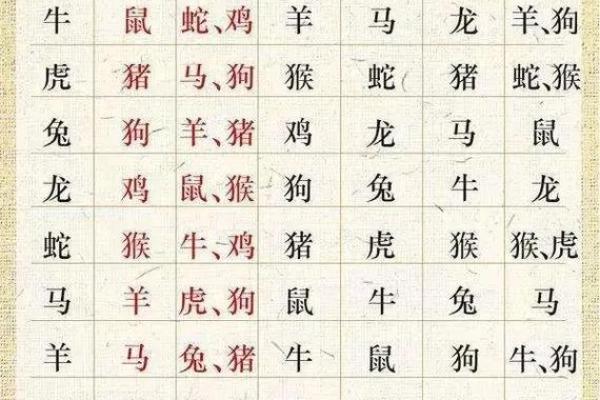 八字中有丁壬合是不是会导致婚姻不顺呢