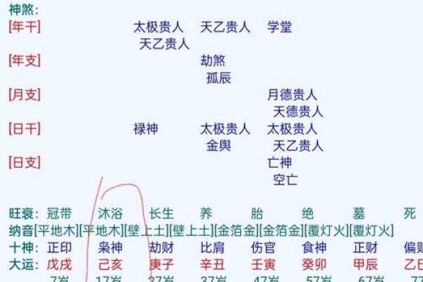 鱼游清波格女命  鬼谷子算命术白话解释