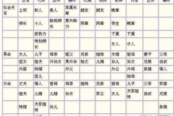 姻缘配对算命 婚后夫妻和睦八字 看你有没有
