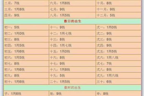 算命中的命格怎么算的