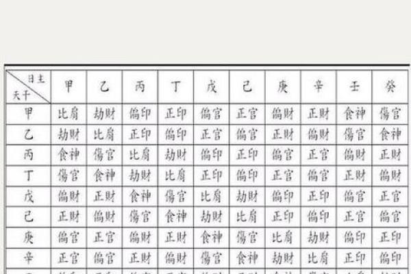 算命中的命格怎么算的