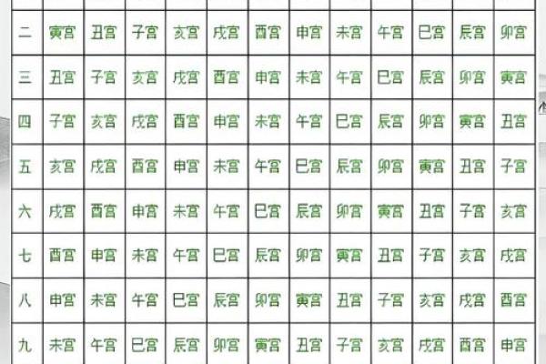 八字中的命宫就是死亡时间吗