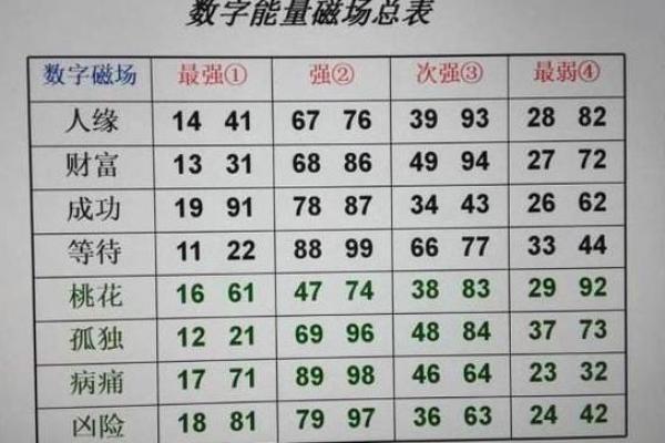 数字吉凶测试 你的数字吉凶如何