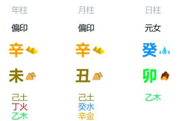 解析八字纯阴命格 纯阴八字命格解析
