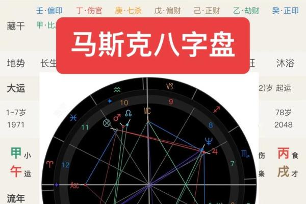 乔布斯星盘分析为什么短寿