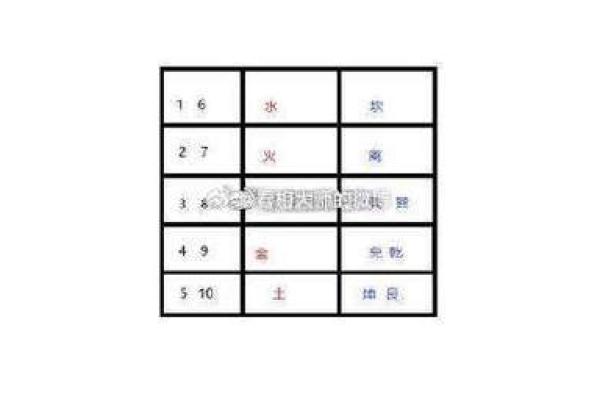 教你如何通过生辰八字看楼层？
