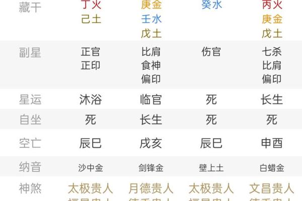 八字伤官旺的人怎么样 八字伤官旺如何