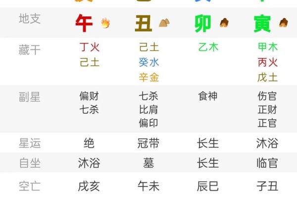 出生日看命运，上等八字看法，中等八字看法，下等八字看法