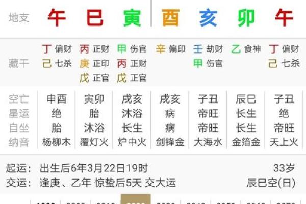 八字测颜值 八字测自己长相