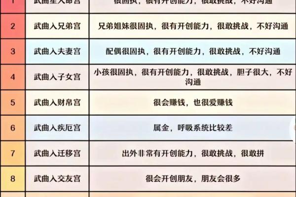 怎么排紫薇斗数