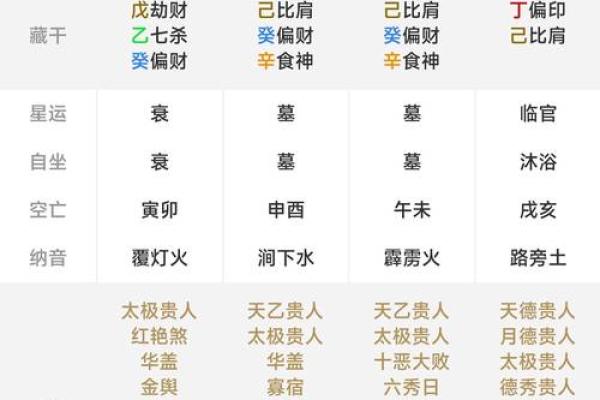 五行排八字