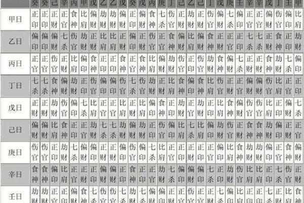 子平八字看姻缘口诀