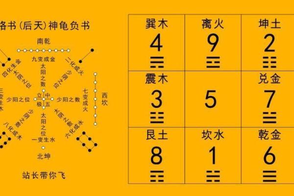 微信号测试吉凶查询
