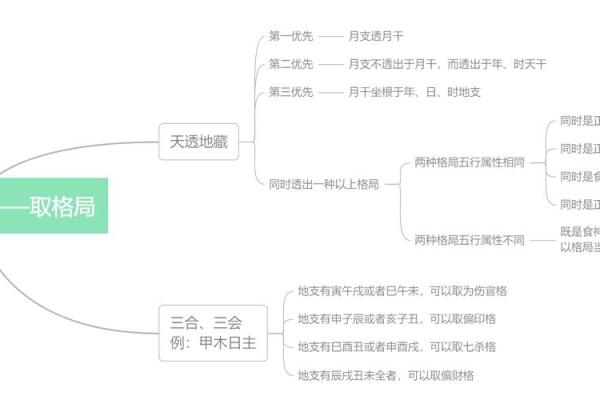 怎样剖析八字格局的高矮 必须均衡点吗