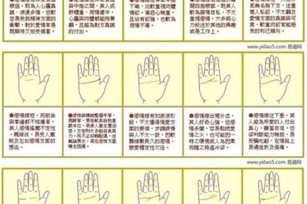 图解：手相中的感情线算命