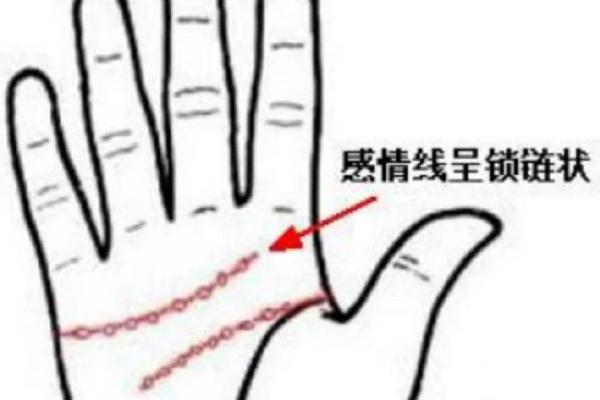 图解：手相中的感情线算命