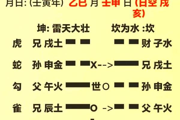 铜六爻测风水铜六爻解说与使用方法