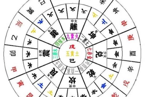 必出贵人的四大住宅风水都有哪些要求