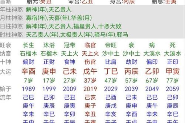 必二婚的日柱 看一生八字测婚姻