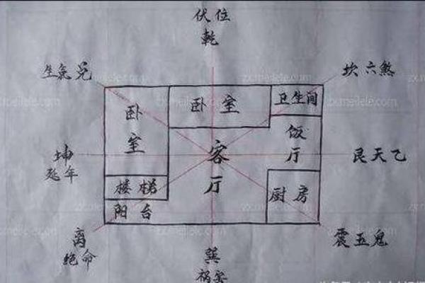 房子能不能买成算命