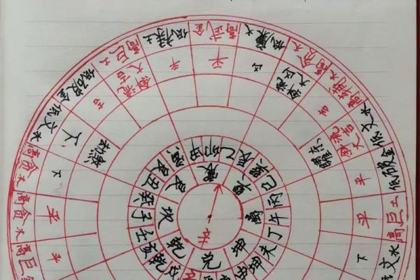 风水吉位在何方？风水吉位的风水作用是什么