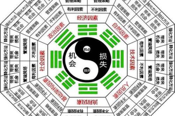 周易测八字