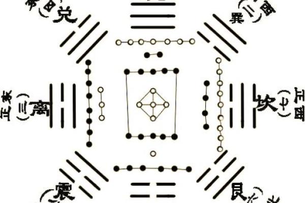 八卦算命，先天八卦算命法