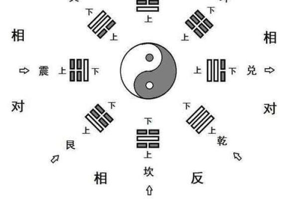 八卦算命，先天八卦算命法