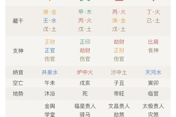 八字看月令杂气七杀格 七杀格是几等命