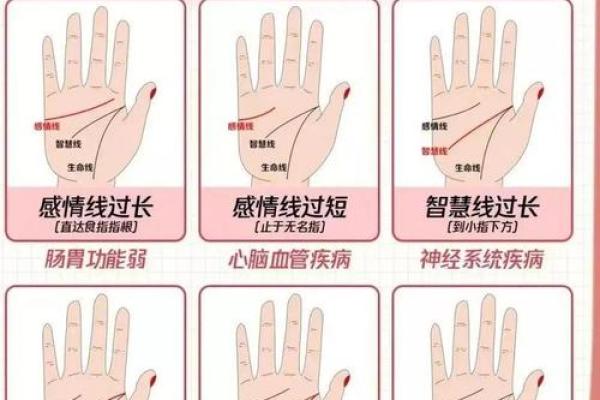 怎样看手相算命,如何学会看手相算命