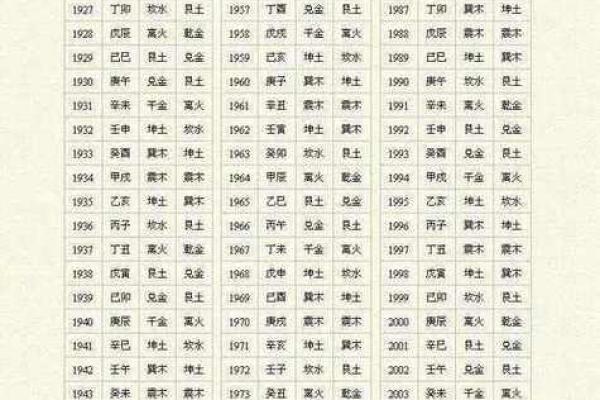 批八字算命最准免费
