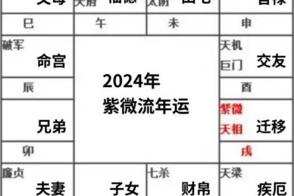 紫微斗数之田宅宫与诸星，廉贞星在田宅宫是什么意思？