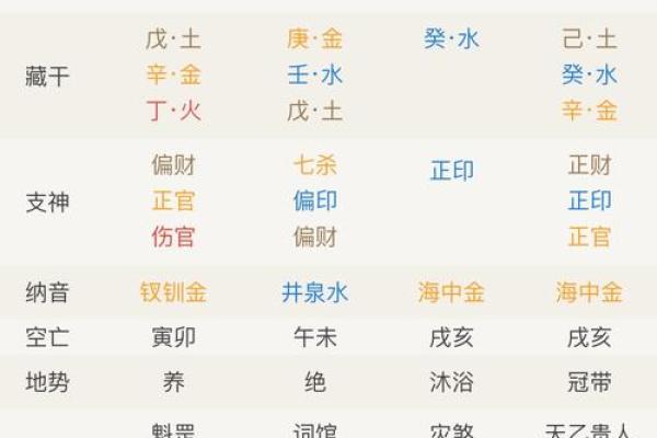 算命被子煞是什么意思