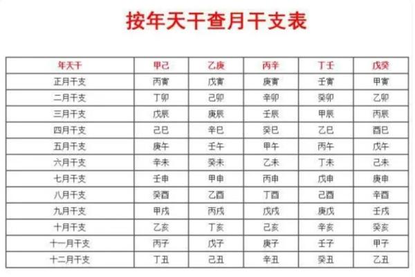 推算生辰八字