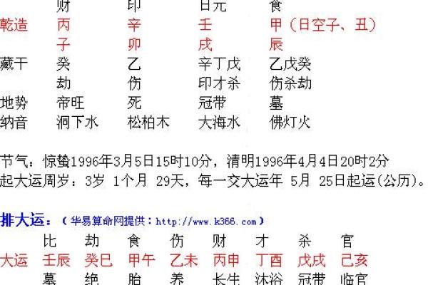 八字时柱带灾煞