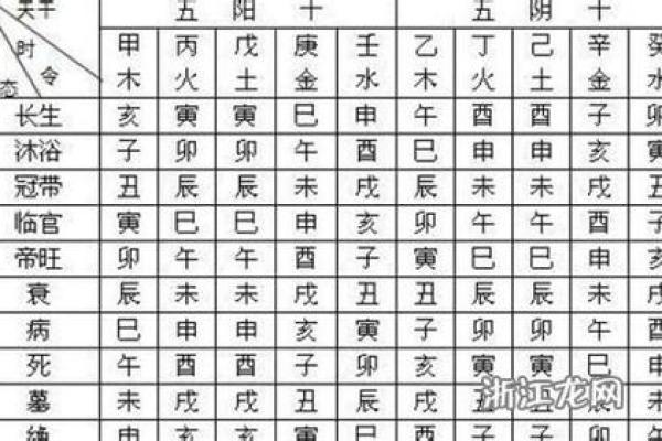 八字新手入门：如何快速判断喜用神？