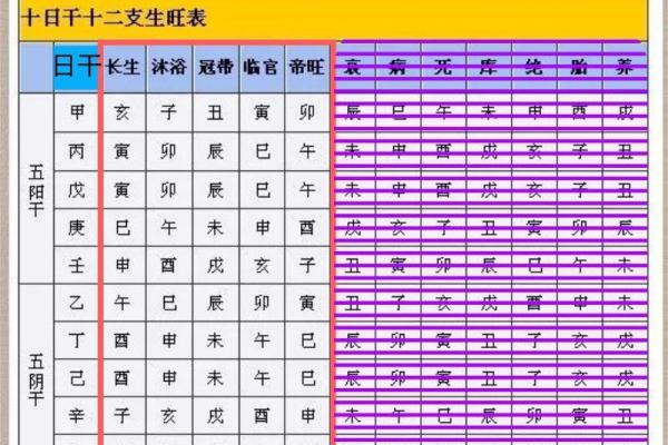 八字新手入门：如何快速判断喜用神？